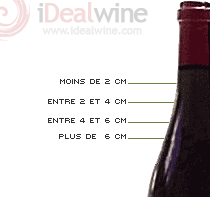 Description du niveau d'une bouteille de Bourgogne